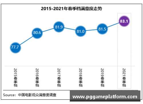 PG模拟器春季档观众满意度创新高，《悬崖之上》居榜首-引领谍战片新潮流